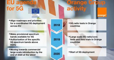 Orange Polska przedstawił plan dojścia do&nbsp;5G